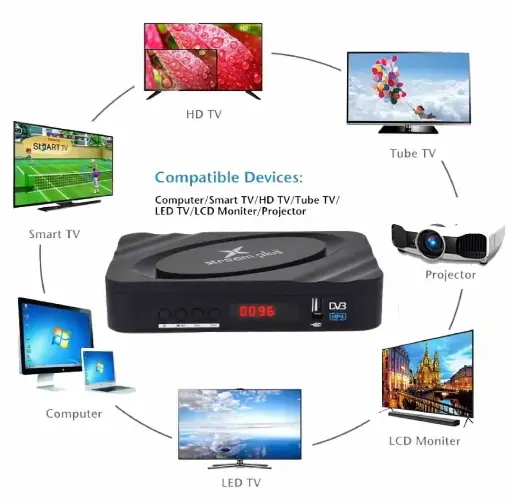 [1290E3] STREAM PLUS MPEG4 Set Top box Model No.1290 Watch YouTube On Any Tv With This Set Top Box. Media Streaming Device (Black)